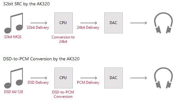 32bit SRC by the AK320 32bit SRC by the AK320